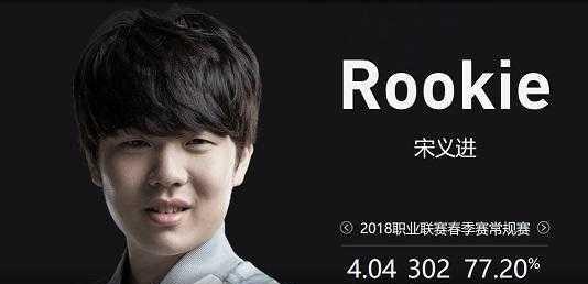 关键在于前