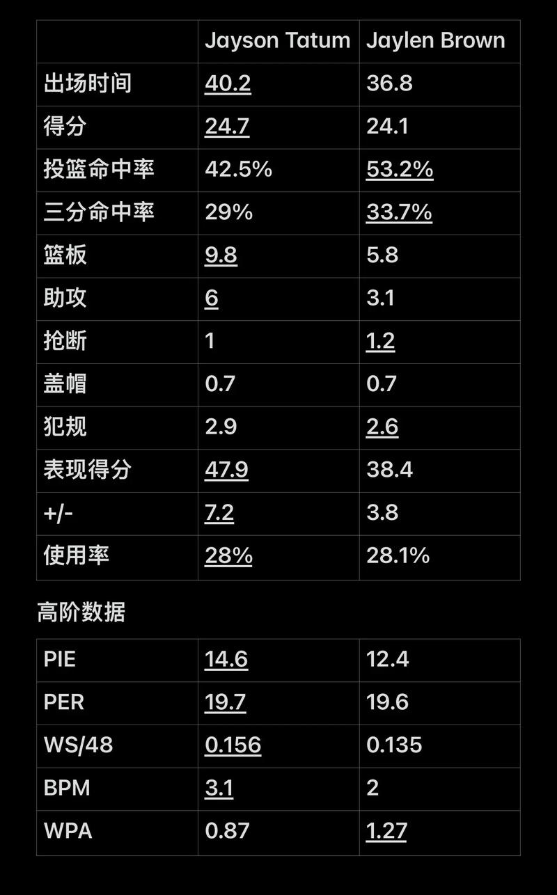 间保护 间保护